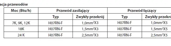 Jaki przewód do klimatyzacji 3 5 kW? Uniknij kosztownych błędów