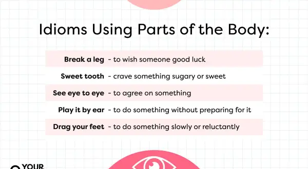 Lista de modismos con partes del cuerpo: "Break a leg" (buena suerte), "sweet tooth" (antojo dulce), "see eye to eye" (estar de acuerdo), "play it by ear" (improvisar), "drag your feet" (retrasarse).