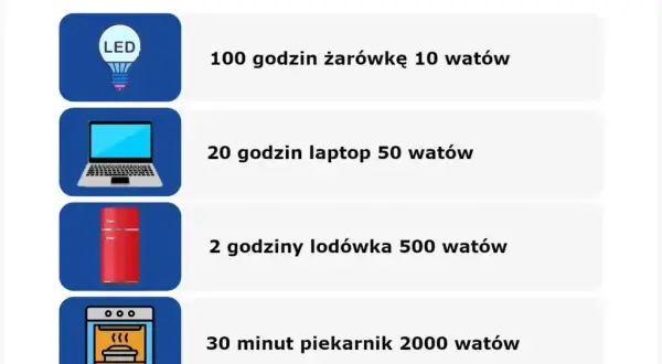 Ile to jest 1 kW? Prosty przewodnik po jednostkach energii