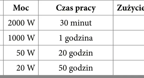 Ile prądu zużywa dmuchawa pieca? Oblicz i oszczędzaj!