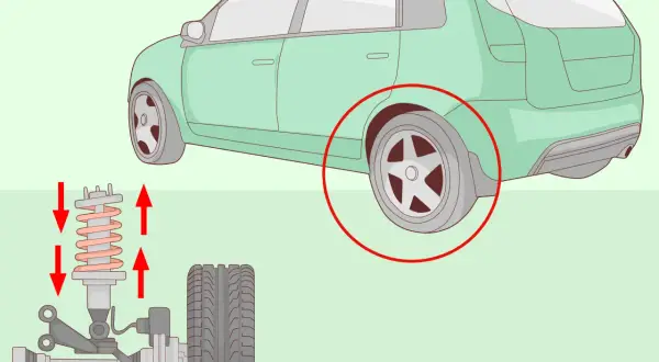Ilustración de un coche y su sistema de suspensión. El sistema de suspensión sirve para absorber impactos y mantener las ruedas en contacto con el suelo.