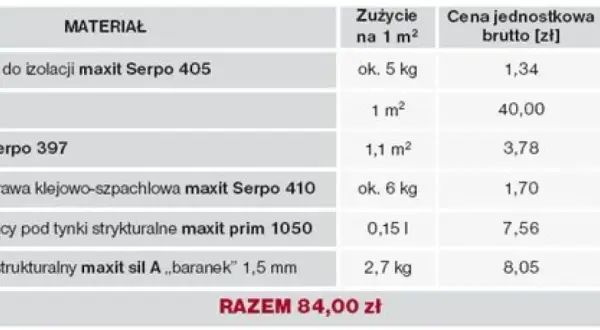 Ile kosztuje ocieplenie budynku? Ceny, dotacje i jak zaoszczędzić