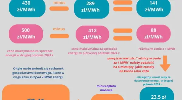 Ile kosztuje prąd dla firm? Poznaj stawki, składniki i optymalizację