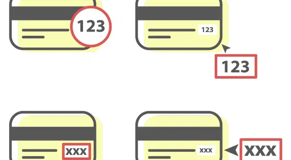 Ilustracje pokazują, gdzie znajduje się kod CVV karty. Wskazują na numer 123 lub XXX.
