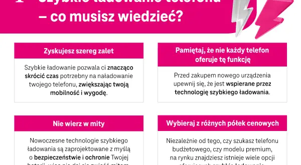 Jak szybko naładować telefon? Dowiedz się o zaletach, mitach i dostępności technologii szybkiego ładowania.