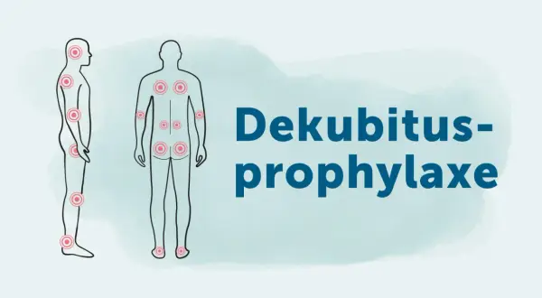 Menschliche Silhouetten mit roten Kreisen an Druckstellen. Text: Dekubitus-Prophylaxe.