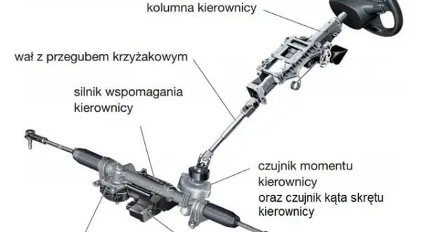 Budowa układu kierowniczego - Co warto wiedzieć o jego elementach?