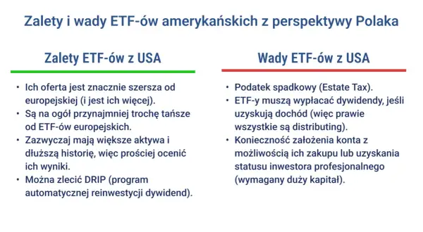 Zalety i wady ETF-ów amerykańskich z perspektywy Polaka: szersza oferta, niższe ceny, większe aktywa, ale też podatek spadkowy i konieczność założenia konta dla inwestora profesjonalnego.