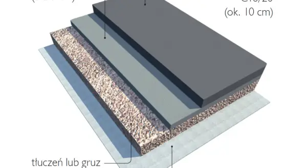 Beton na podjazd: Wybierz klasę, uniknij błędów i oszczędź na lata!