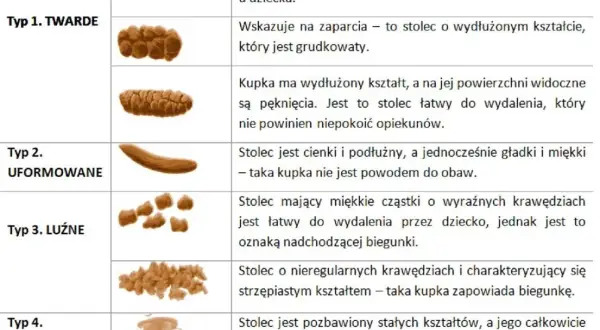Jak wygląda biegunka u niemowlaka karmionego piersią? Objawy i porady