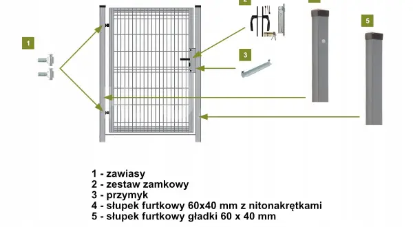 Schemat montażowy furtki z zaznaczonymi elementami. Widać zawiasy, zamek, przymyk oraz słupki. Określona jest wysokość klamki w furtce.