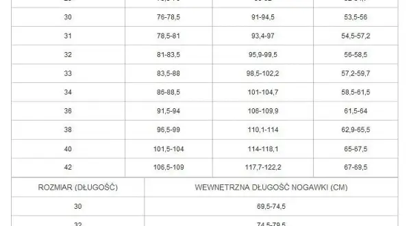 Rozmiar 29 w jeansach: Jaki to rozmiar EU? Przelicznik i triki stylistki.
