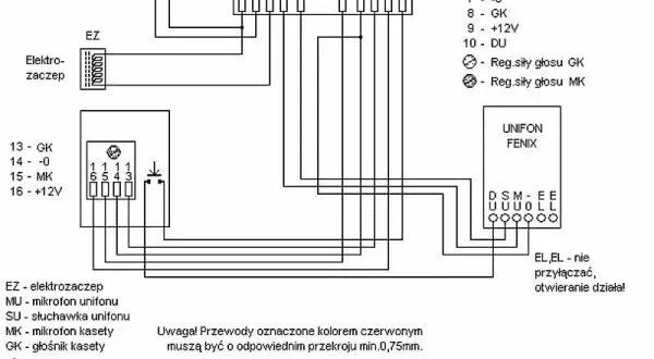 Jak podłączyć domofon - proste kroki dla analogowych i cyfrowych systemów