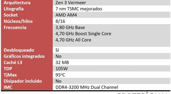 Especificaciones del AMD Ryzen 7 5800X: arquitectura Zen 3, 8 núcleos/16 hilos, frecuencia base 3.80 GHz, boost 4.70 GHz, TDP 105W.