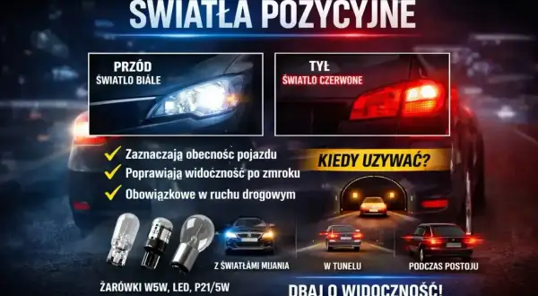 Światła pozycyjne: białe z przodu, czerwone z tyłu. Niezbędne dla widoczności i bezpieczeństwa na drodze.