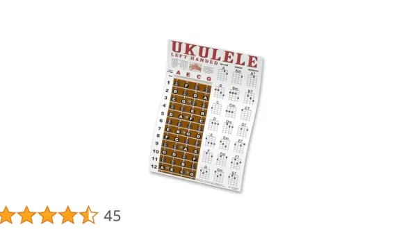 Ukulele dla leworęcznych: Kluczowe różnice i wybór najlepszego modelu.