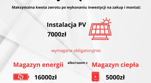 Mój Prąd 6.0: instalacja PV 7000zł, magazyn energii 16000zł lub magazyn ciepła 5000zł. Pytania i odpowiedzi o zwrocie kosztów.