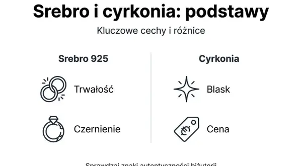 Srebro 925 vs cyrkonia: trwałość, czernienie, blask i cena. Cyrkonie dodają blasku i są tańsze.