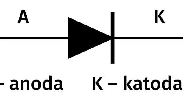 Schemat diody z oznaczeniami A - anoda i K - katoda.