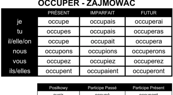 Czasownik occuper w języku francuskim: znaczenie, użycie i przykłady