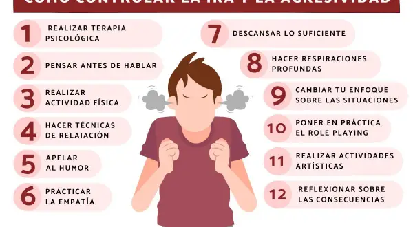 Infografía sobre cómo controlar la ira y la agresividad, con consejos como terapia, ejercicio y empatía para una mejor gestión de la ira.