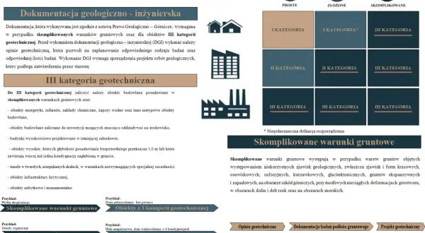 Dokumentacja geologiczno-inżynierska dla obiektów III kategorii geotechnicznej, gdy występują skomplikowane warunki gruntowe.