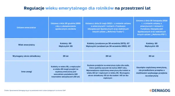 Słowacja: Emerytura 700+ euro? Kwoty, wiek, zasady dla Polaków