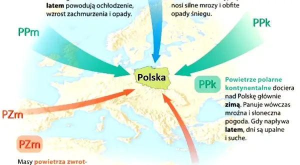 Co ma duży wpływ na klimat Polski? Kluczowe czynniki i zjawiska