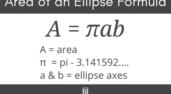 Wzór na pole elipsy: A = πab, z wyjaśnieniem symboli.