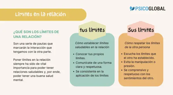 Infografía sobre límites en la relación, cómo establecer los tuyos y respetar los de otros, evitando el afecto intermitente.