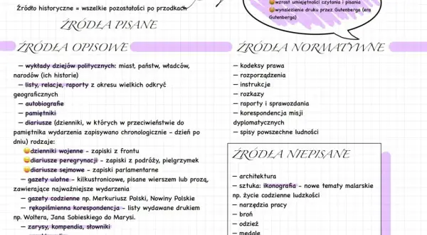 Odkryj przeszłość: do czego służą plany i mapy historyczne?