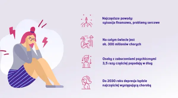 Czy depresja to choroba psychiczna? Wyjaśniamy medyczne fakty