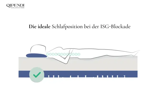 Die ideale Schlafposition bei ISG-Blockade: Rückenlage mit gestreckten Beinen und gestütztem Nacken. Ein Häkchen symbolisiert die richtige Haltung.