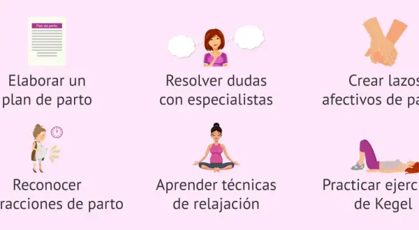Clases de preparación al parto: plan, dudas, pareja, contracciones, relajación y ejercicios.