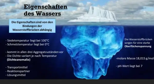 Eisberg zeigt die Eigenschaften von Wasser, darunter die Dichteanomalie, die durch Wasserstoffbrücken verursacht wird.