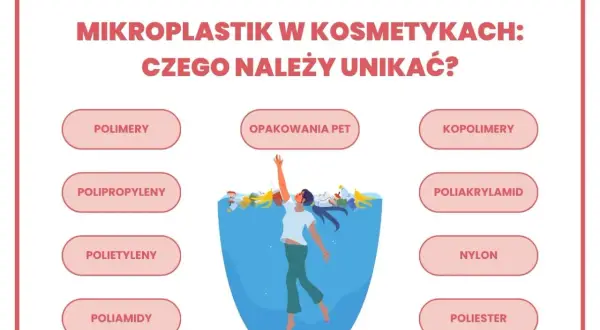 Unikaj kosmetyków z polimerami, polipropylenami, polietylenami, poliamidami, opakowaniami PET, kopolimerami, poliakrylamidem, nylonem i poliestrem. To mikroplastik w kosmetykach.