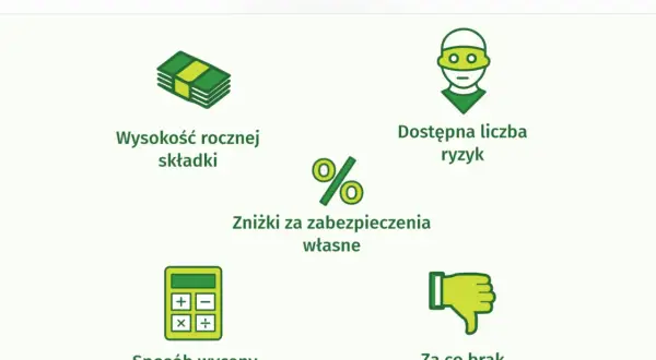 Ubezpieczenie mieszkania na co zwrócić uwagę, aby uniknąć strat