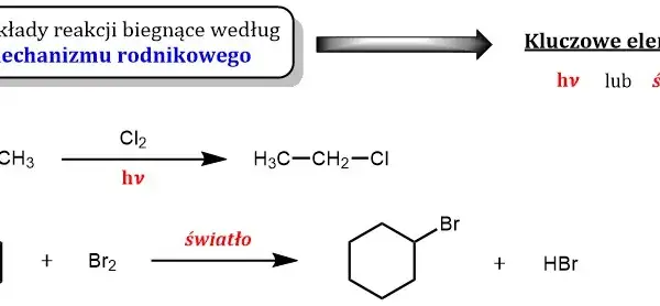 Zrozum mechanizm rodnikowy: etapy, przykłady i zastosowania w chemii