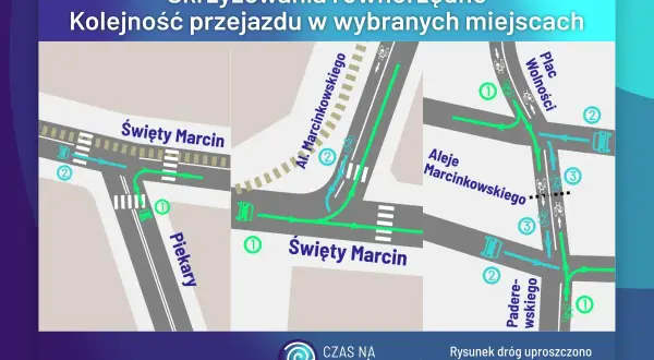 Ilustracja pokazuje skrzyżowanie równorzędne z zaznaczonymi kolejnościami przejazdu.