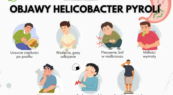 Grafika przedstawia objawy helicobacter pylori: uczucie ciężkości po posiłku, wzdęcia, pieczenie, mdłości, nieprzyjemny zapach z ust, brak apetytu lub głód, spadek masy ciała.
