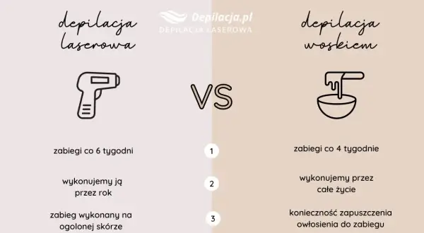 Cennik depilacji woskiem: ile kosztuje gładka skóra?