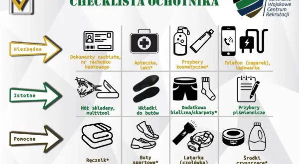 Lista rzeczy co wziąć na komisję wojskową: dokumenty, apteczka, kosmetyki, telefon, nóż, wkładki, bielizna, przybory piśmiennicze, ręcznik, buty, latarka, środki czystości.