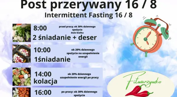 Post przerywany 16/8: plan posiłków i wskazówki, jak schudłam. Zdjęcia jedzenia i zegar.