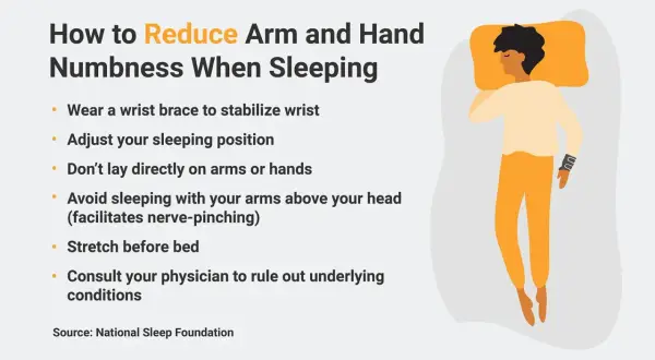 Tips to reduce numbness in hands while sleeping: adjust position, avoid arm pressure, stretch, and consult a doctor.