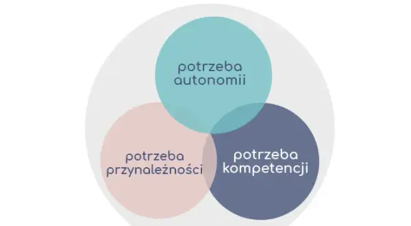 Jak budować motywację wewnętrzną dziecka? Praktyczne wskazówki