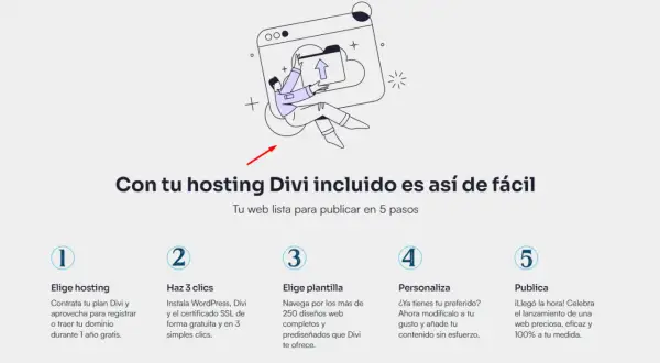 Ilustración de un proceso de 5 pasos para crear una web, con el texto "Con tu hosting Divi incluido es así de fácil".