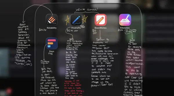 Aplikacja do robienia notatek na tablecie, porównująca Notability, Procreate, BoardNotes i Kilonotes.