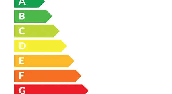 Skala klas energetycznych AGD od A (zielony) do G (czerwony).