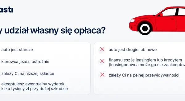 Czy udział własny się opłaca? Sprawdź, czy dla starszego auta, ostrożnego kierowcy i niższej składki jest to korzystne.