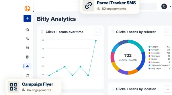 Dashboard Bitly Analytics con grafici di click e scansioni, tra cui "Clicks + scans over time" e "Clicks + scans by referrer" con dati da Google, LinkedIn e Facebook.